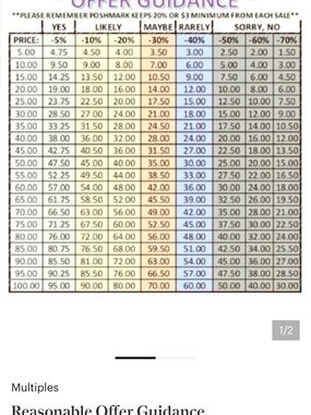 Printable Pricing Guidance Chart - Color Reference